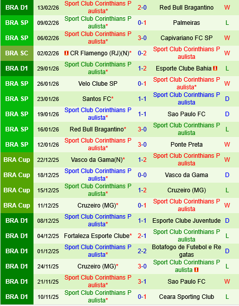 Paranaense vs Corinthians Paranaense vs Corinthians