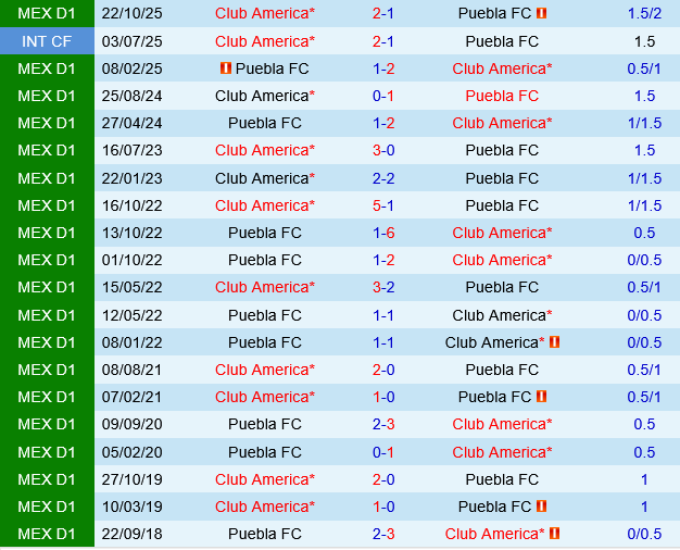 nhan dinh bong da du doan Puebla vs Club America vdqg mexico hom nay hinh anh 1