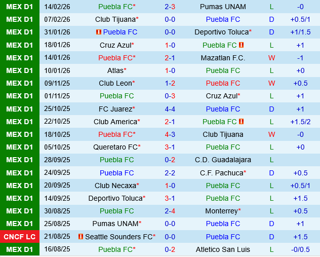 nhan dinh bong da du doan Puebla vs Club America vdqg mexico hom nay hinh anh 2