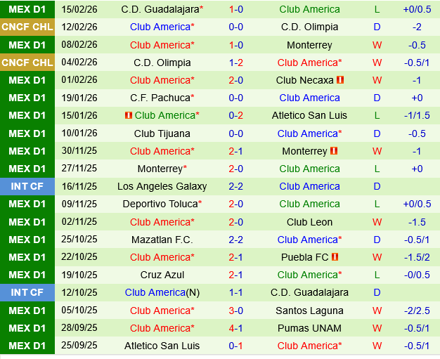 nhan dinh bong da du doan Puebla vs Club America vdqg mexico hom nay hinh anh 3