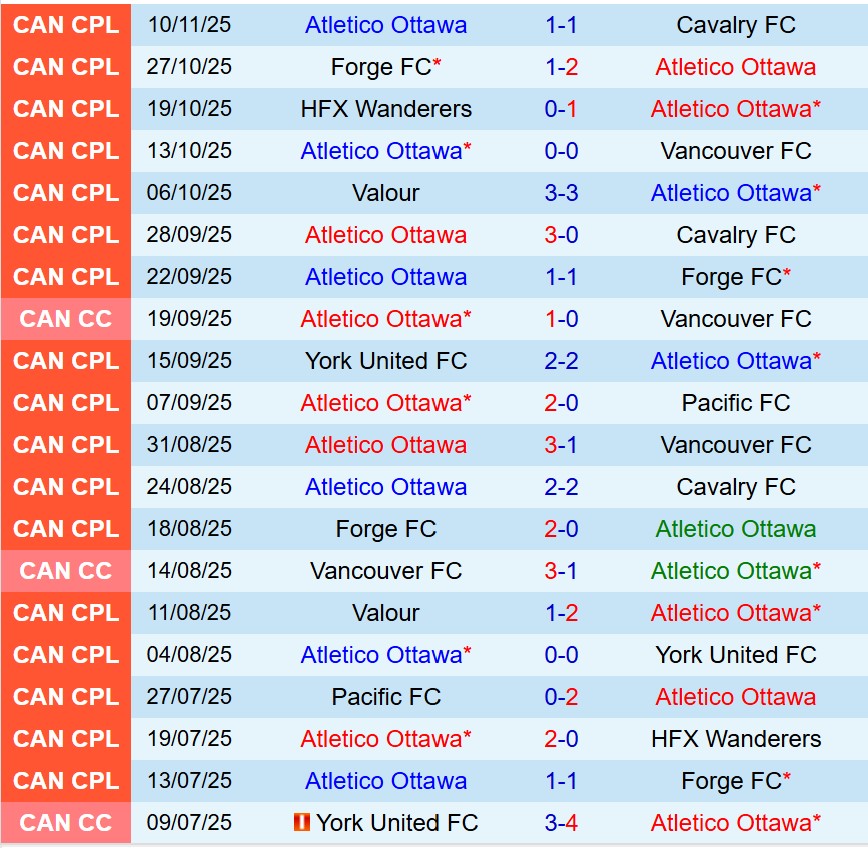 Nhận định Atletico Ottawa vs Nashville 8h00 ngày 182 (Concacaf Champions Cup) 1