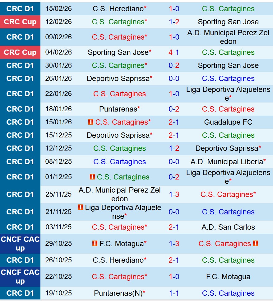 Nhận định Cartagines vs Vancouver Whitecaps 10h00 ngày 192 (Concacaf Champions Cup) 1