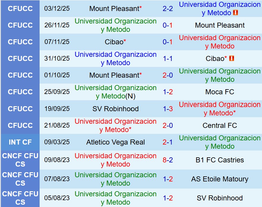 Nhận định O&M FC vs Cincinnati 8h00 ngày 192 (Concacaf Champions Cup) 1 Nhận định O&M FC vs Cincinnati 8h00 ngày 192 (Concacaf Champions Cup) 1