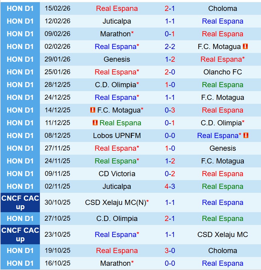 Nhận định Real Espana vs Los Angeles 10h00 ngày 182 (Concacaf Champions Cup) 1