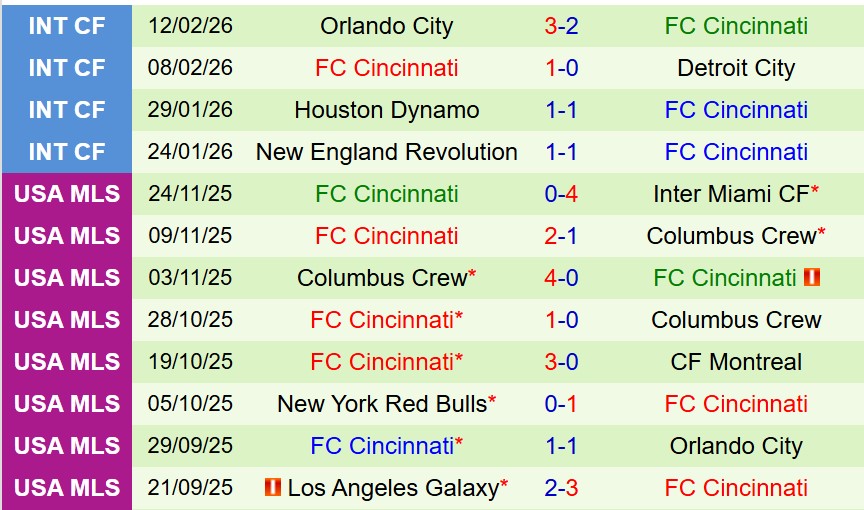 Nhận định O&M FC vs Cincinnati 8h00 ngày 192 (Concacaf Champions Cup) 2 Nhận định O&M FC vs Cincinnati 8h00 ngày 192 (Concacaf Champions Cup) 2
