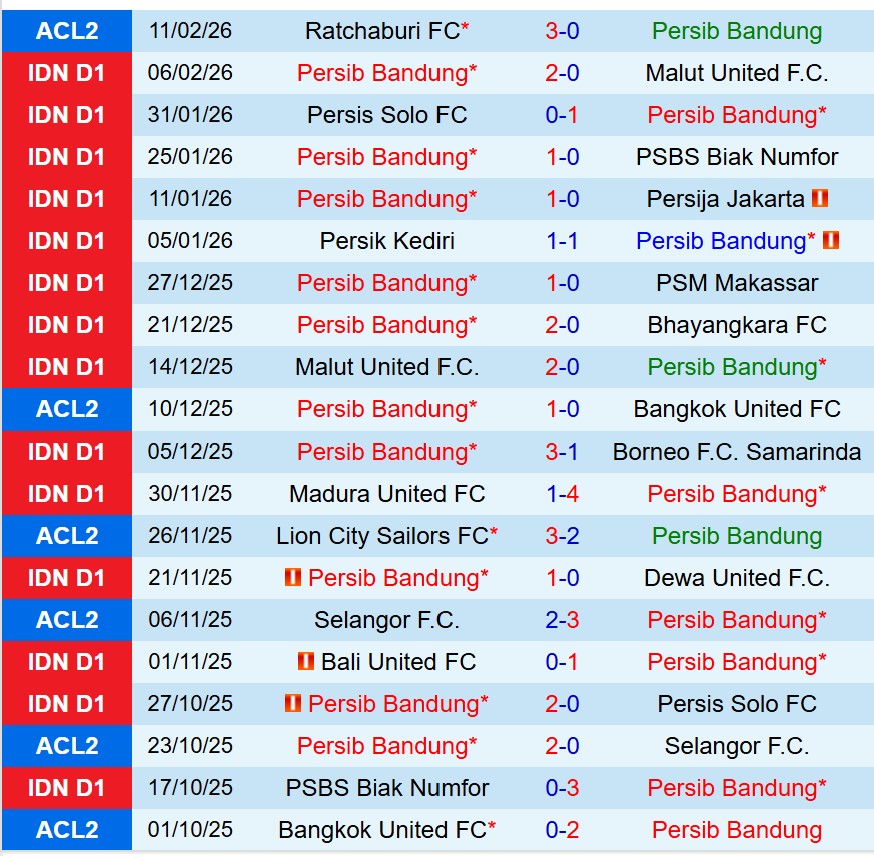 Nhận định Persib Bandung vs Ratchaburi 19h15 ngày 182 (AFC Champions League Elite) 2