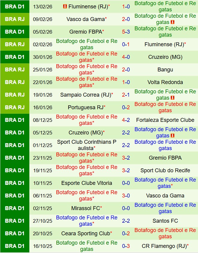 Nhận định Nacional Potosi vs Botafogo FR 7h30 ngày 192 (Copa Libertadores 202526) 2