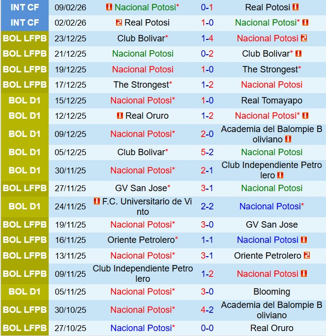 Nhận định Nacional Potosi vs Botafogo FR 7h30 ngày 192 (Copa Libertadores 202526) 1