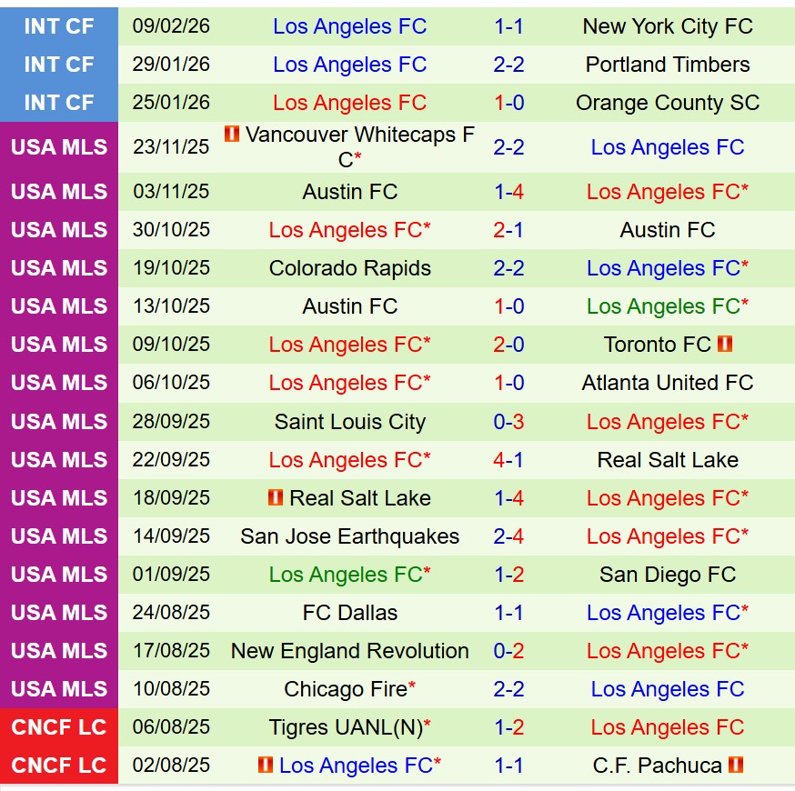 Nhận định Real Espana vs Los Angeles 10h00 ngày 182 (Concacaf Champions Cup) 2