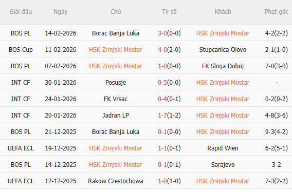 Nhận định Zrinjski Mostar vs Crystal Palace (0h45 ngày 202) Đội khách quyết thắng 4