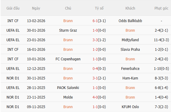 Nhận định Brann vs Bologna (0h45 ngày 202) Không dễ cho đội khách 3