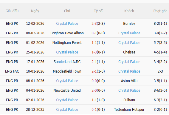 Nhận định Zrinjski Mostar vs Crystal Palace (0h45 ngày 202) Đội khách quyết thắng 5