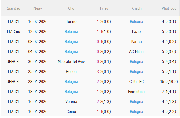 Nhận định Brann vs Bologna (0h45 ngày 202) Không dễ cho đội khách 4