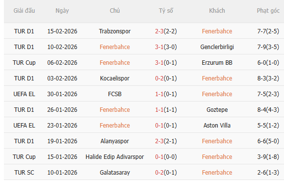 Nhận định Fenerbahce vs Nottingham (0h45 ngày 202) Căng như dây đàn 3 Nhận định Fenerbahce vs Nottingham (0h45 ngày 202) Căng như dây đàn 3