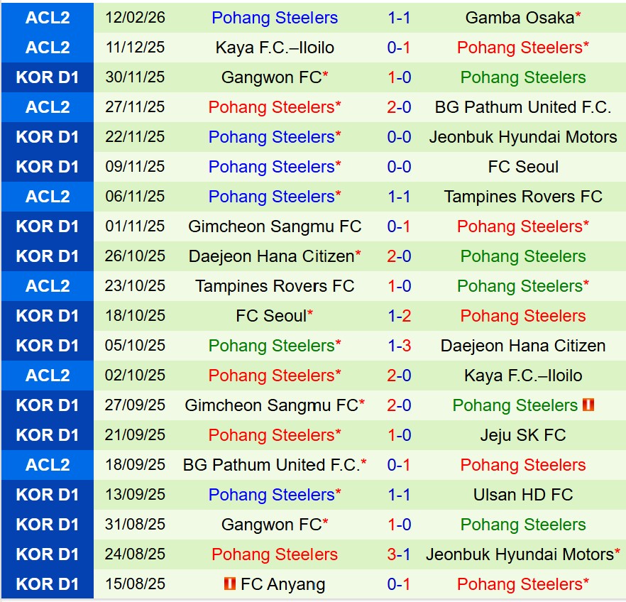 Nhận định Gamba Osaka vs Pohang Steelers 17h00 ngày 192 (AFC Champions League Two) 3