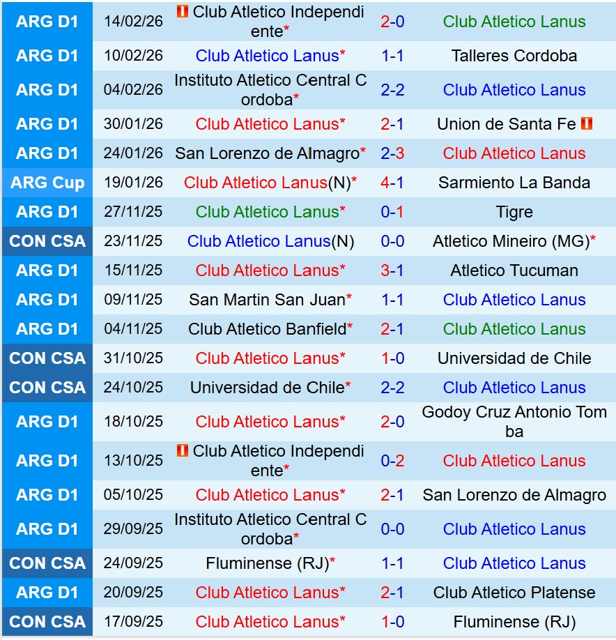 Nhận định Lanus vs Flamengo 7h30 ngày 202 (Siêu Cúp Nam Mỹ) 2