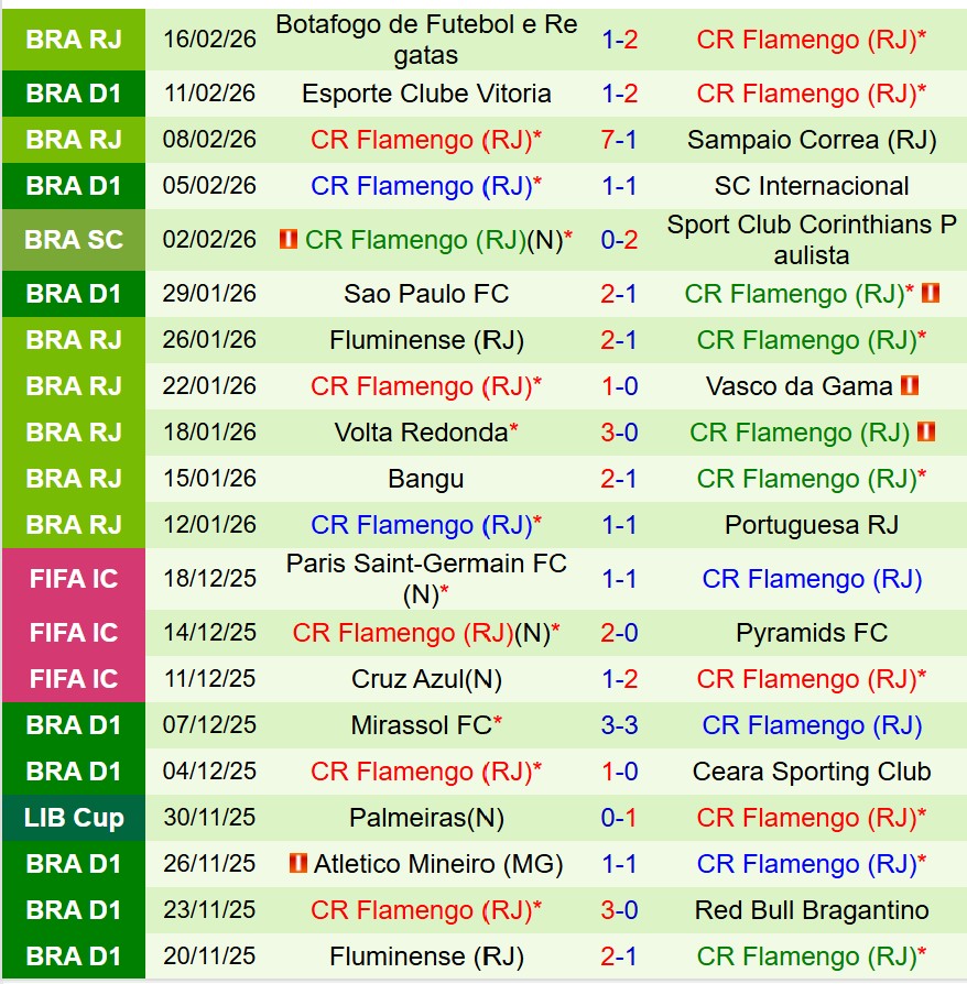 Nhận định Lanus vs Flamengo 7h30 ngày 202 (Siêu Cúp Nam Mỹ) 3