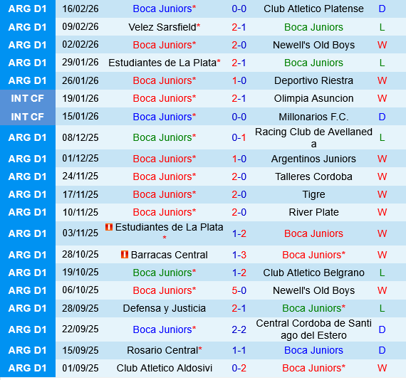 Boca Juniors vs Racing Club Boca Juniors vs Racing Club