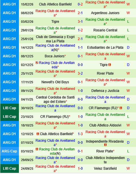 Boca Juniors vs Racing Club Boca Juniors vs Racing Club
