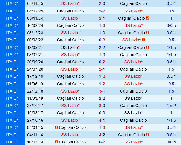 Cagliari vs Lazio