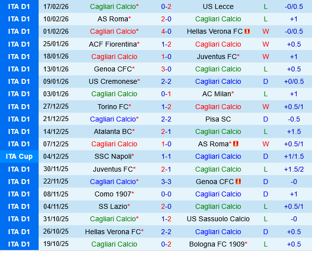 Cagliari vs Lazio