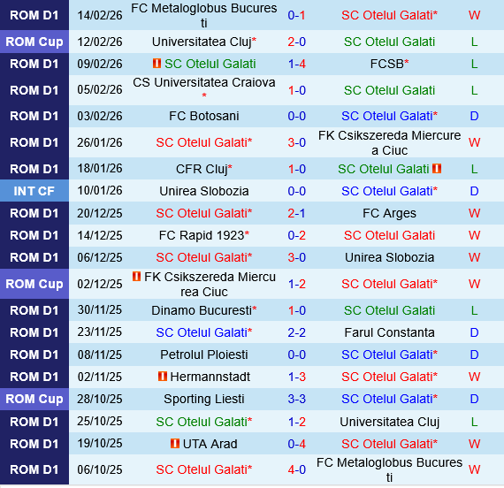 Otelul Galati vs UTA Arad