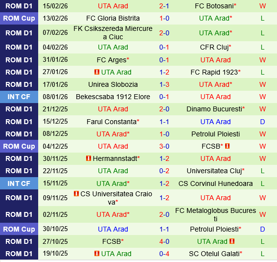 Otelul Galati vs UTA Arad