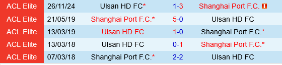 Shanghai Port vs Ulsan HD