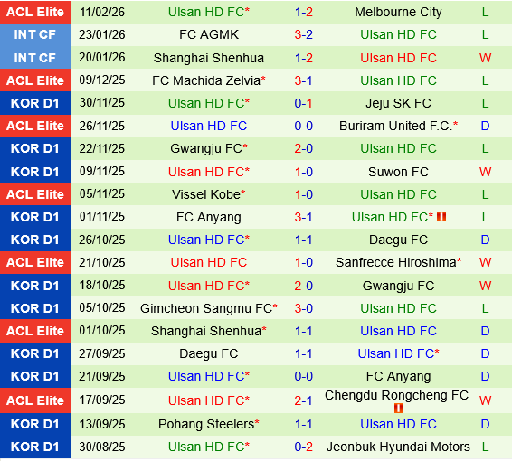 Shanghai Port vs Ulsan HD