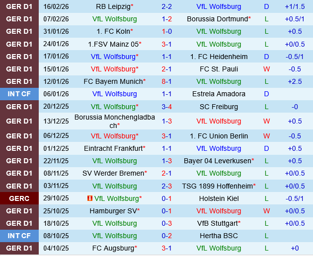 Wolfsburg vs Augsburg