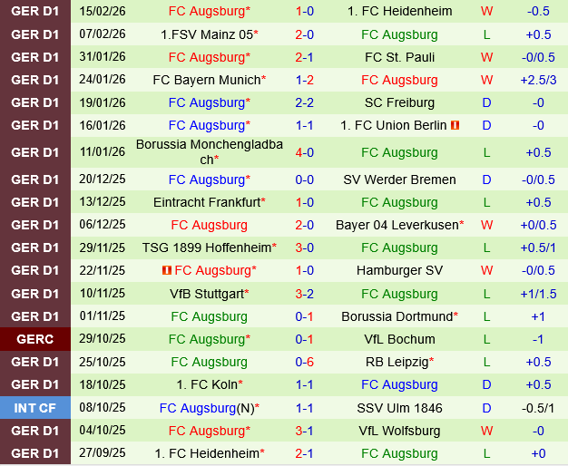 Wolfsburg vs Augsburg