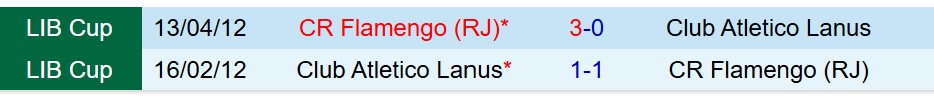 Nhận định Lanus vs Flamengo 7h30 ngày 202 (Siêu Cúp Nam Mỹ) 1