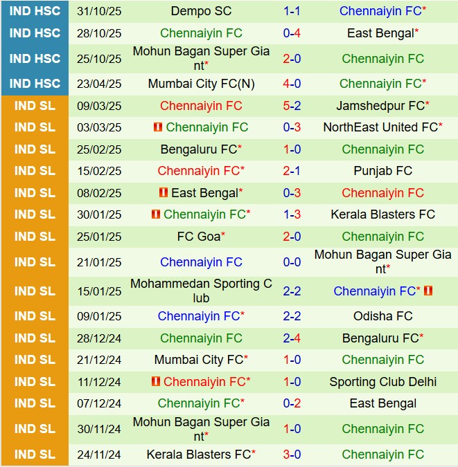 Nhận định Mumbai City vs Chennaiyin 20h00 ngày 192 (VĐQG Ấn Độ 202526) 3