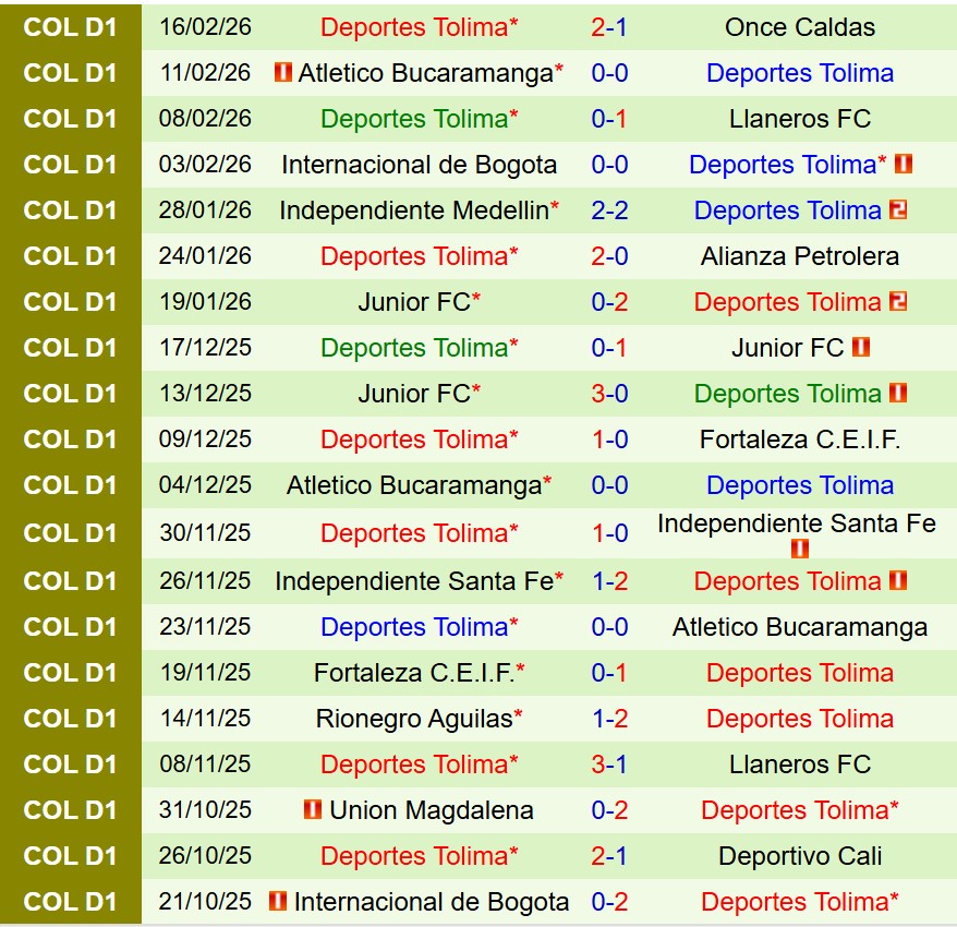 Nhận định Deportivo Tachira vs Tolima 7h30 ngày 202 (Copa Libertadores) 2