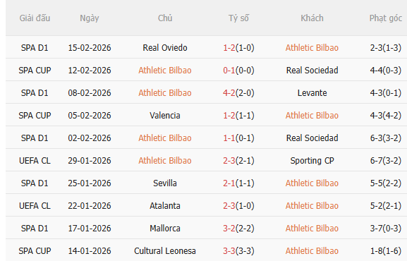 Nhận định Athletic Bilbao vs Elche (3h00 ngày 212) Nỗ lực giành 3 điểm 3
