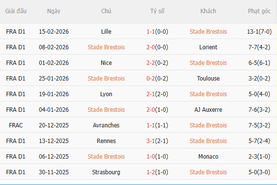 Nhận định Brest vs Marseille (2h45 ngày 212) Vượt khó được không 3