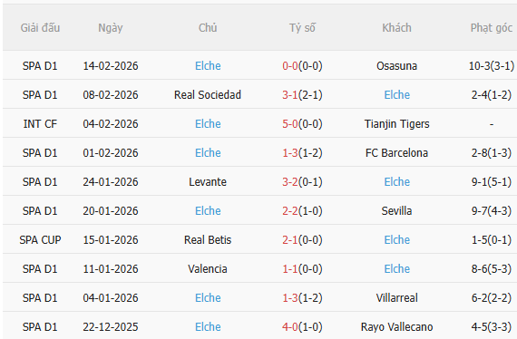 Nhận định Athletic Bilbao vs Elche (3h00 ngày 212) Nỗ lực giành 3 điểm 4
