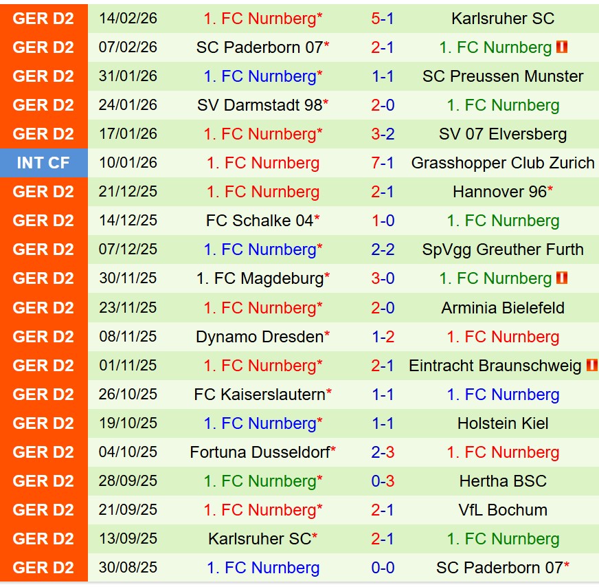 Nhận định Bochum vs Nurnberg 0h30 ngày 212 (Hạng 2 Đức) 3