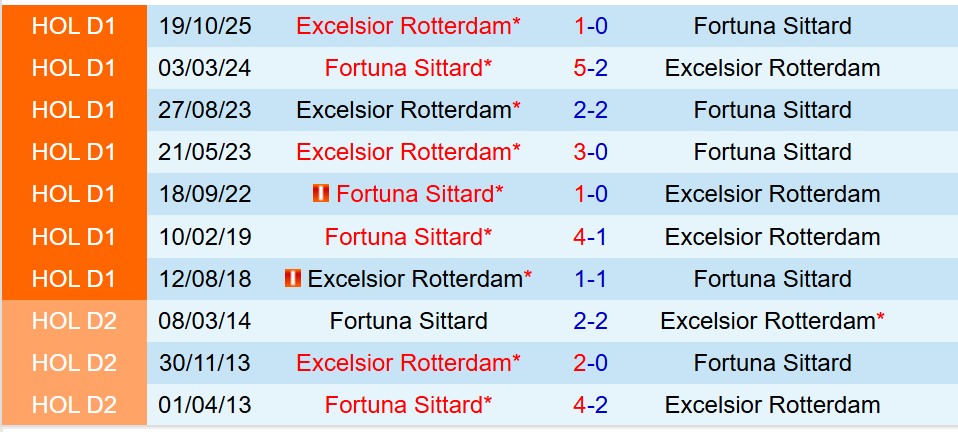 Fortuna Sittard vs Excelsior