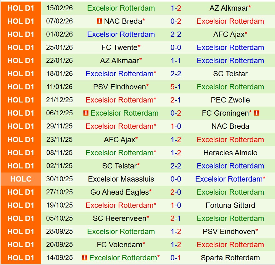 Nhận định Fortuna Sittard vs Excelsior 2h00 ngày 212 (VĐQG Hà Lan) 2