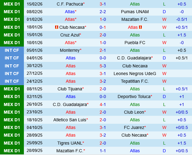 Atlas vs Atletico San Luis