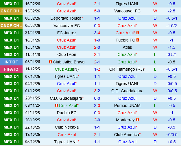 Cruz Azul vs Guadalajara Chivas