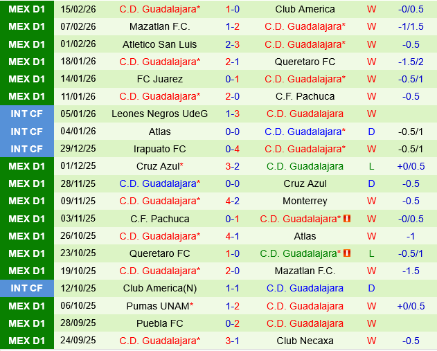 Cruz Azul vs Guadalajara Chivas