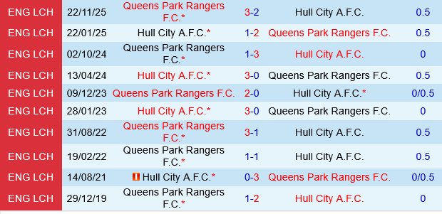 Hull vs QPR