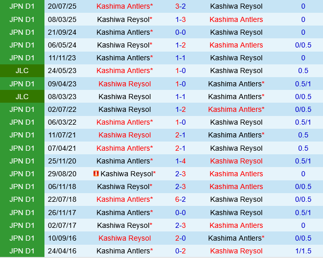 Kashima Antlers vs Kashiwa Reysol