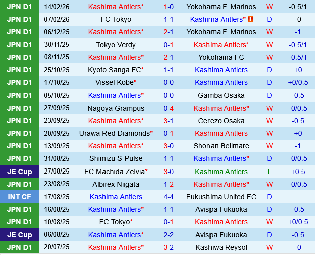 Kashima Antlers vs Kashiwa Reysol