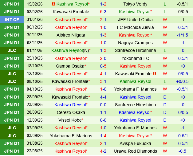 Kashima Antlers vs Kashiwa Reysol