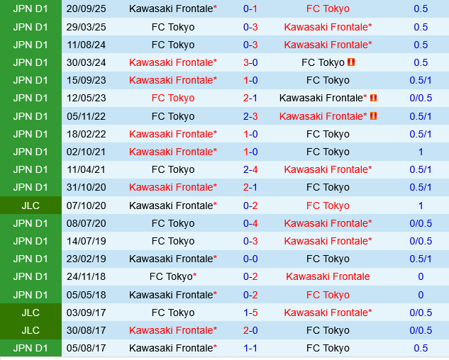 Kawasaki Frontale vs FC Tokyo