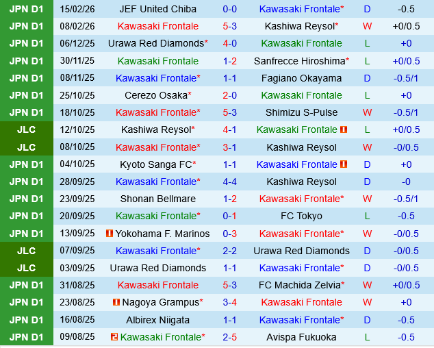 Kawasaki Frontale vs FC Tokyo