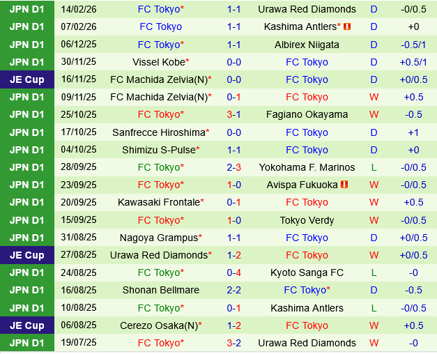 Kawasaki Frontale vs FC Tokyo